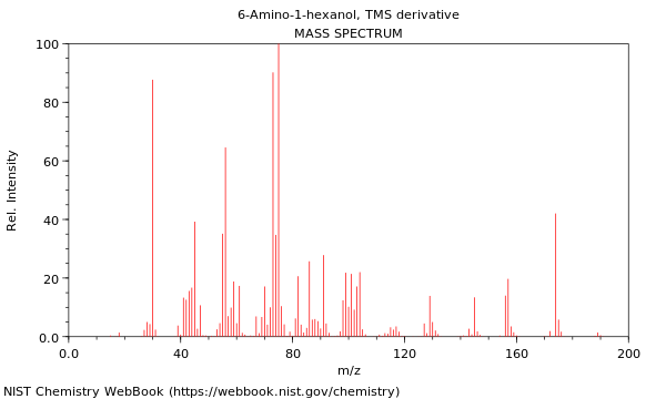 Mass spectrum