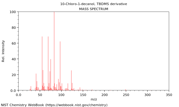 Mass spectrum