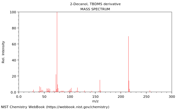 Mass spectrum