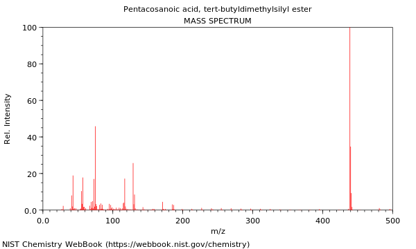 Mass spectrum