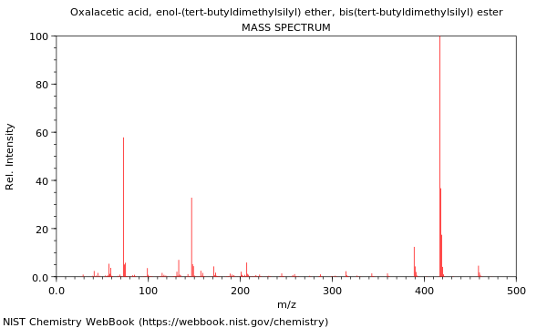 Mass spectrum