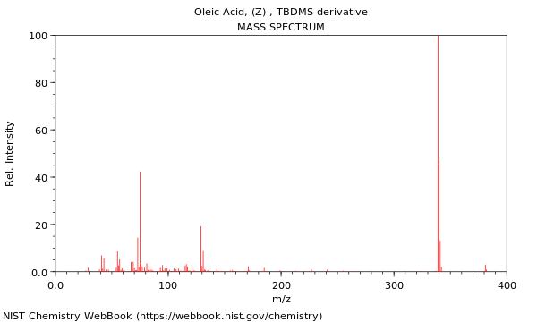 Mass spectrum