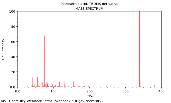 Mass spectrum