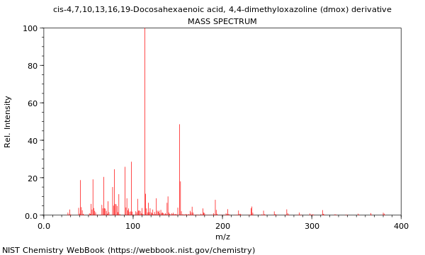 Mass spectrum