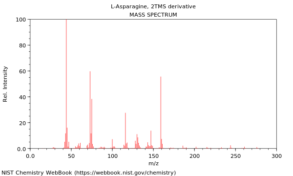 Mass spectrum