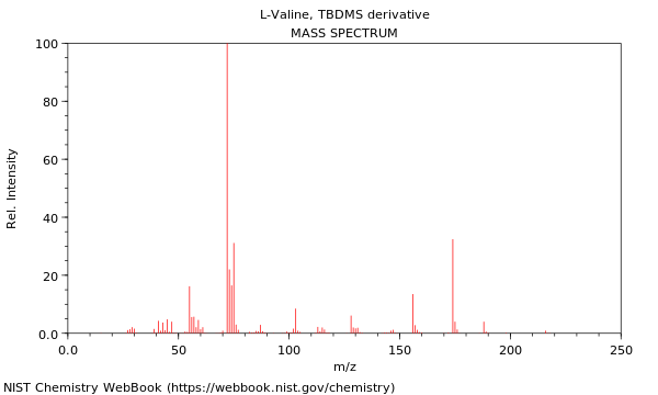 Mass spectrum