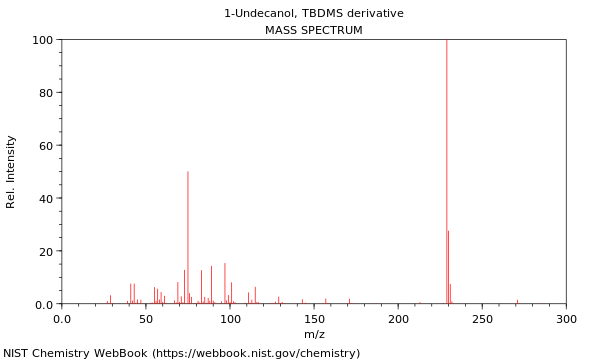 Mass spectrum