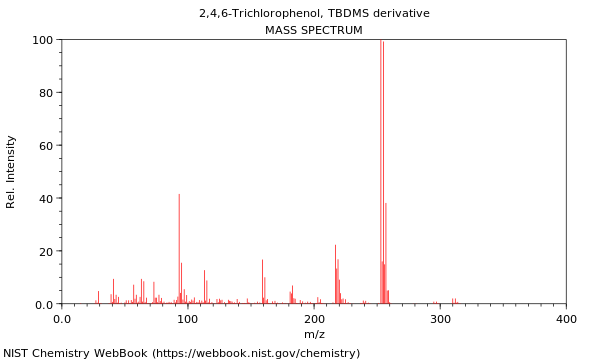 Mass spectrum