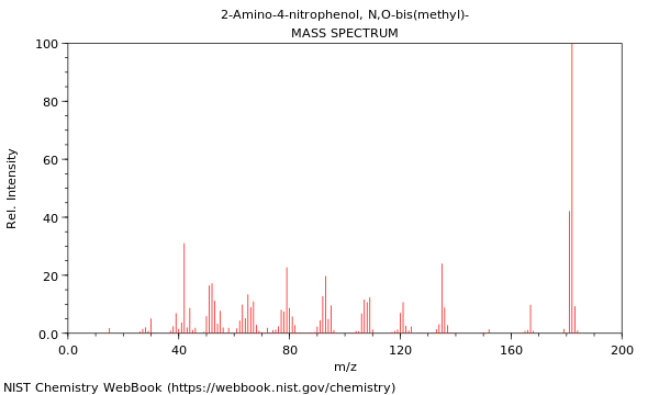 Mass spectrum