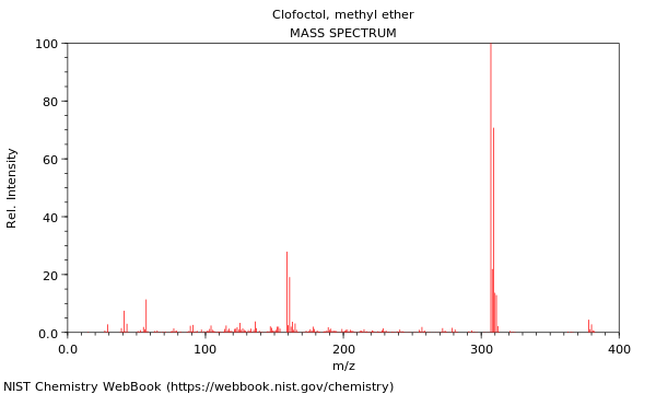 Mass spectrum