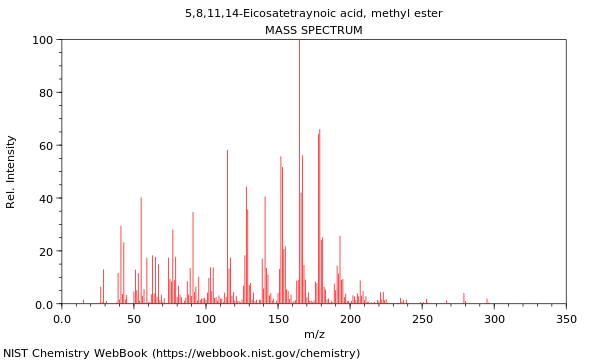 Mass spectrum