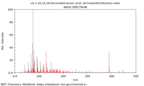 Mass spectrum