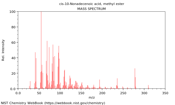 Mass spectrum