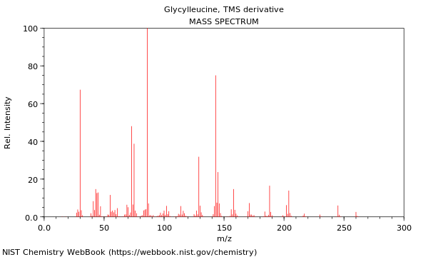 Mass spectrum