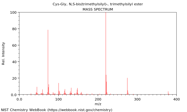 Mass spectrum