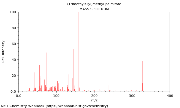 Mass spectrum