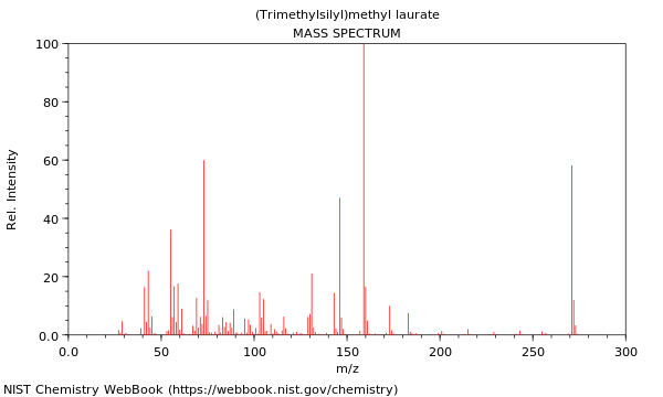 Mass spectrum