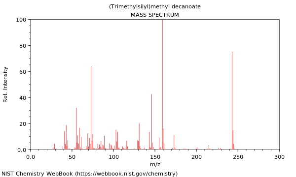 Mass spectrum