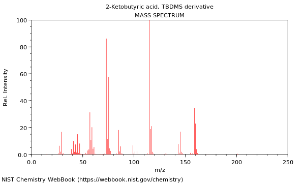 Mass spectrum