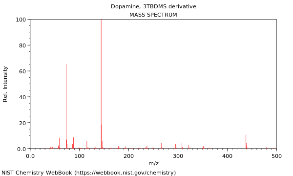 Mass spectrum