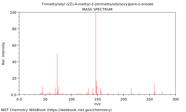 Mass spectrum