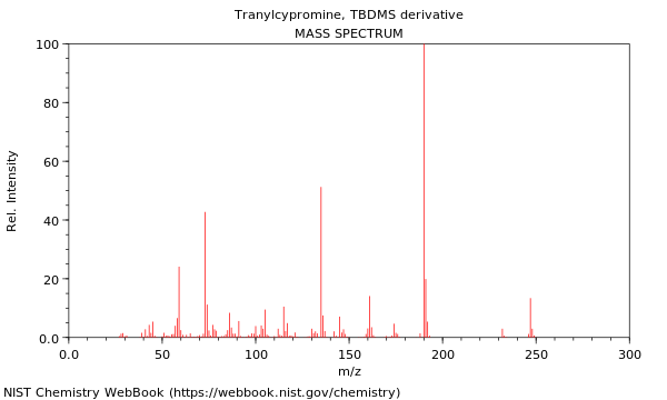 Mass spectrum