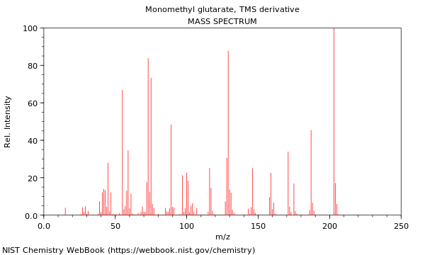 Mass spectrum