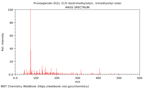 Mass spectrum