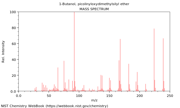 Mass spectrum