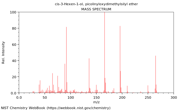 Mass spectrum