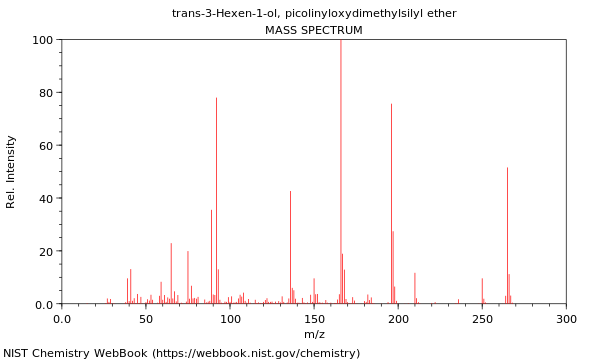 Mass spectrum