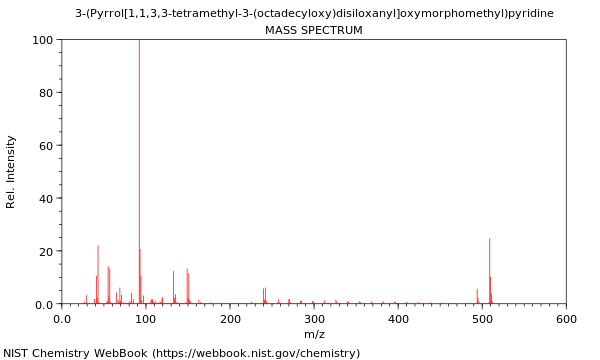 Mass spectrum