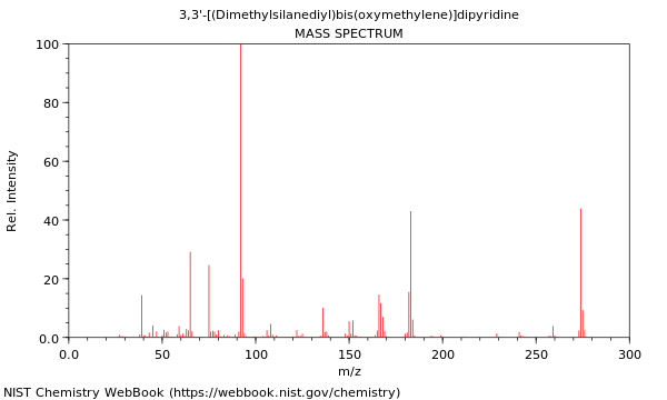 Mass spectrum