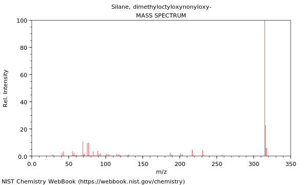 Mass spectrum