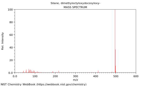 Mass spectrum