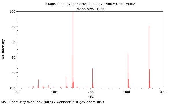 Mass spectrum