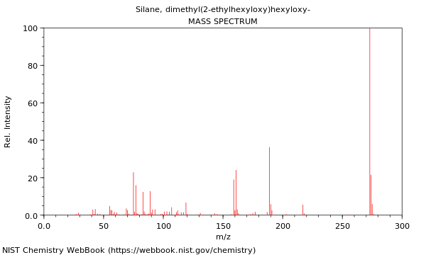 Mass spectrum