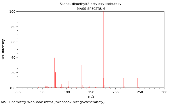 Mass spectrum