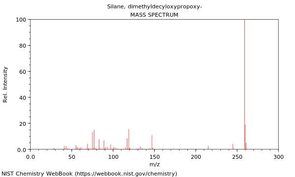 Mass spectrum