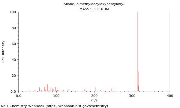 Mass spectrum