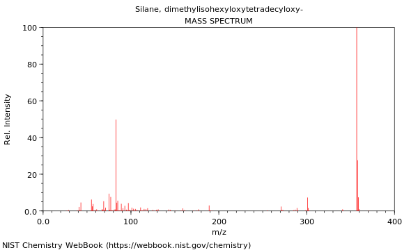 Mass spectrum