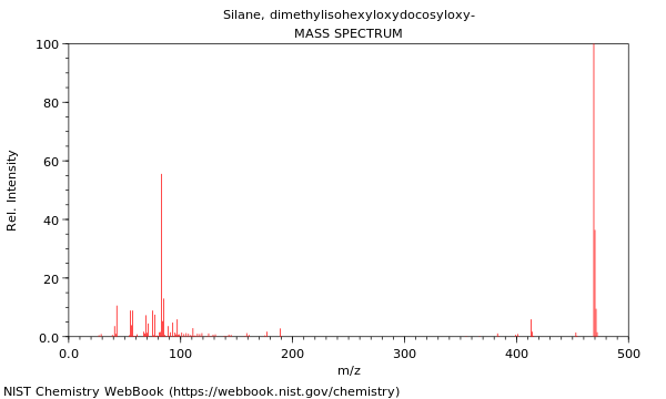 Mass spectrum