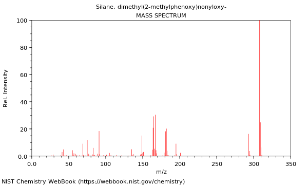 Mass spectrum