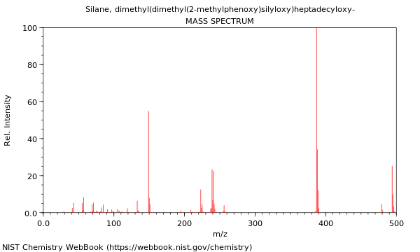 Mass spectrum