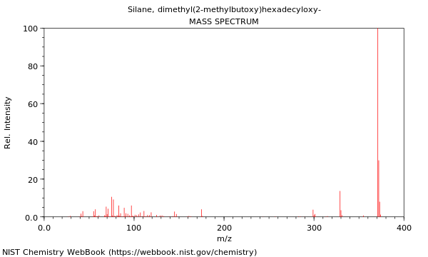 Mass spectrum