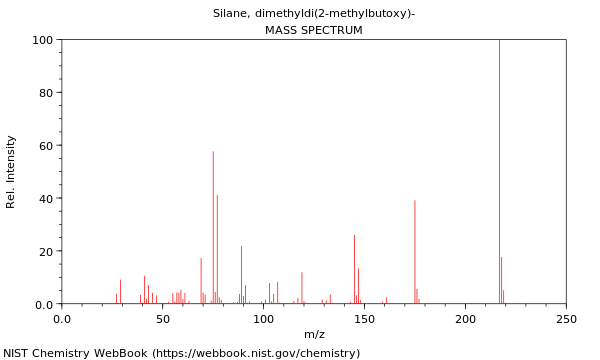 Mass spectrum