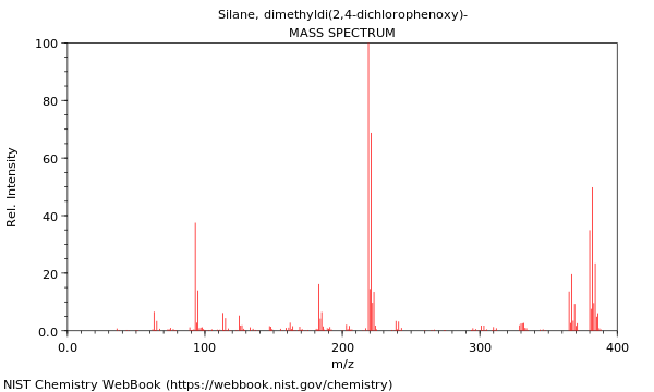 Mass spectrum