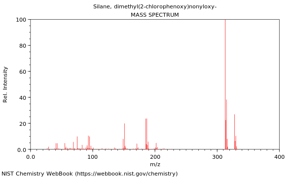 Mass spectrum