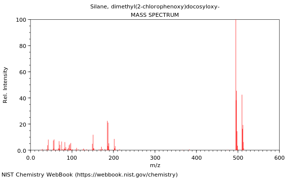 Mass spectrum