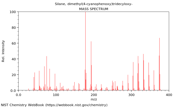 Mass spectrum